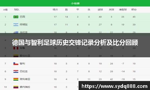 德国与智利足球历史交锋记录分析及比分回顾